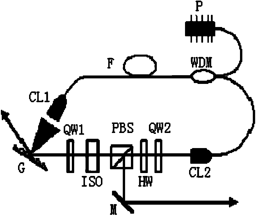 Full-positive-dispersion er-doped optical-fiber laser device based on optical-grating filtering and adjustment method thereof