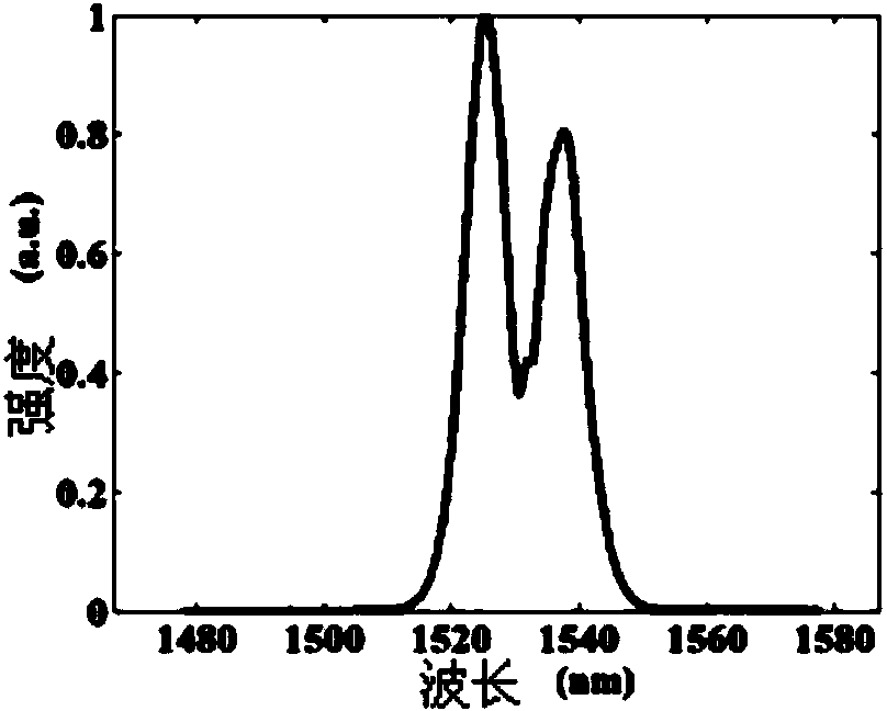 Full-positive-dispersion er-doped optical-fiber laser device based on optical-grating filtering and adjustment method thereof