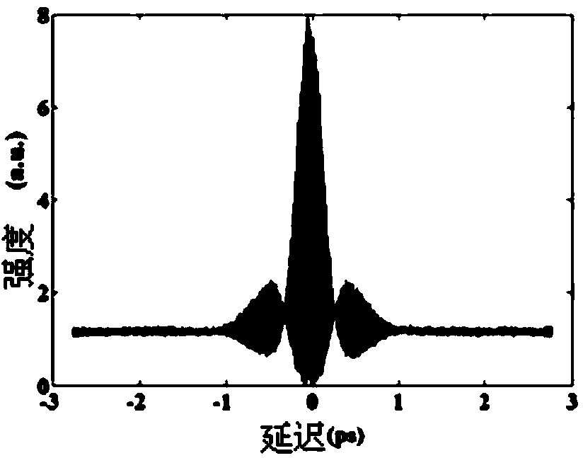 Full-positive-dispersion er-doped optical-fiber laser device based on optical-grating filtering and adjustment method thereof