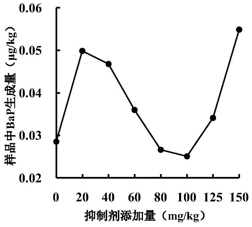 Carbon Nanoparticle Inhibitors and Their Applications