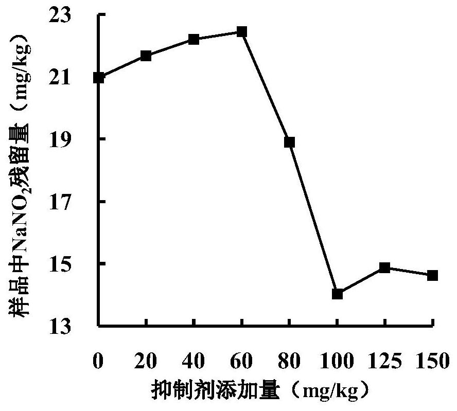 Carbon Nanoparticle Inhibitors and Their Applications