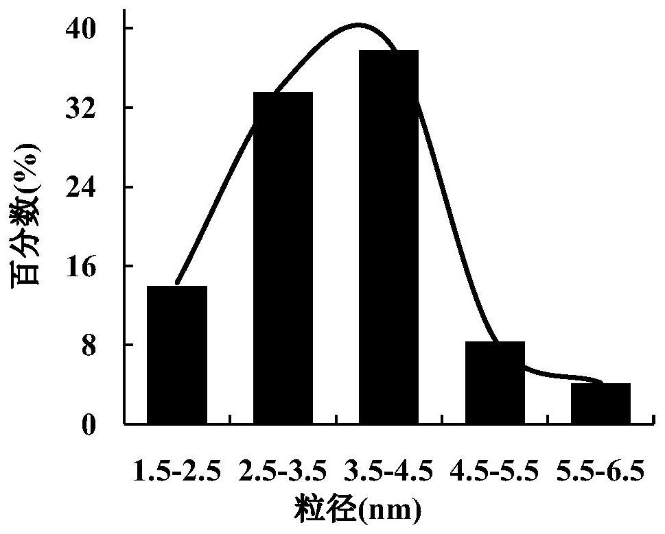 Carbon Nanoparticle Inhibitors and Their Applications