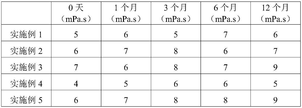 Gastrointestinal nutrition digestion and absorption regulator