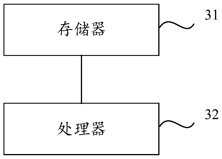 Raid slow disk screening method and device, equipment and medium