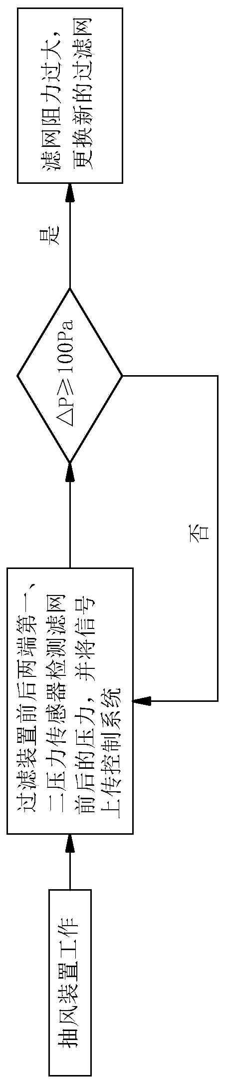 Building public flue fume exhaust system and control method thereof