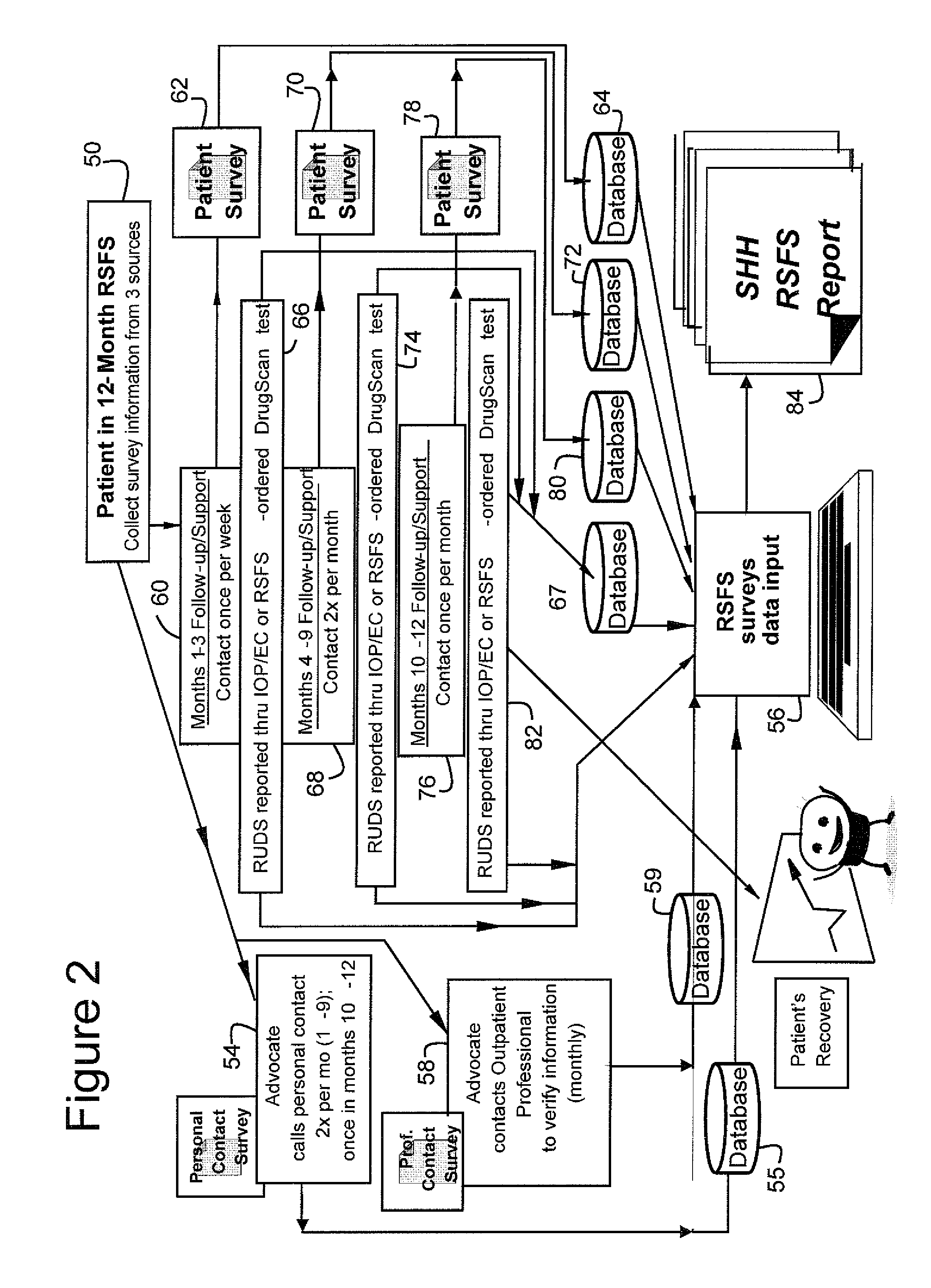 Communications infrastructure for supporting recovery and follow-up for psychiatric and/or addiction disorders