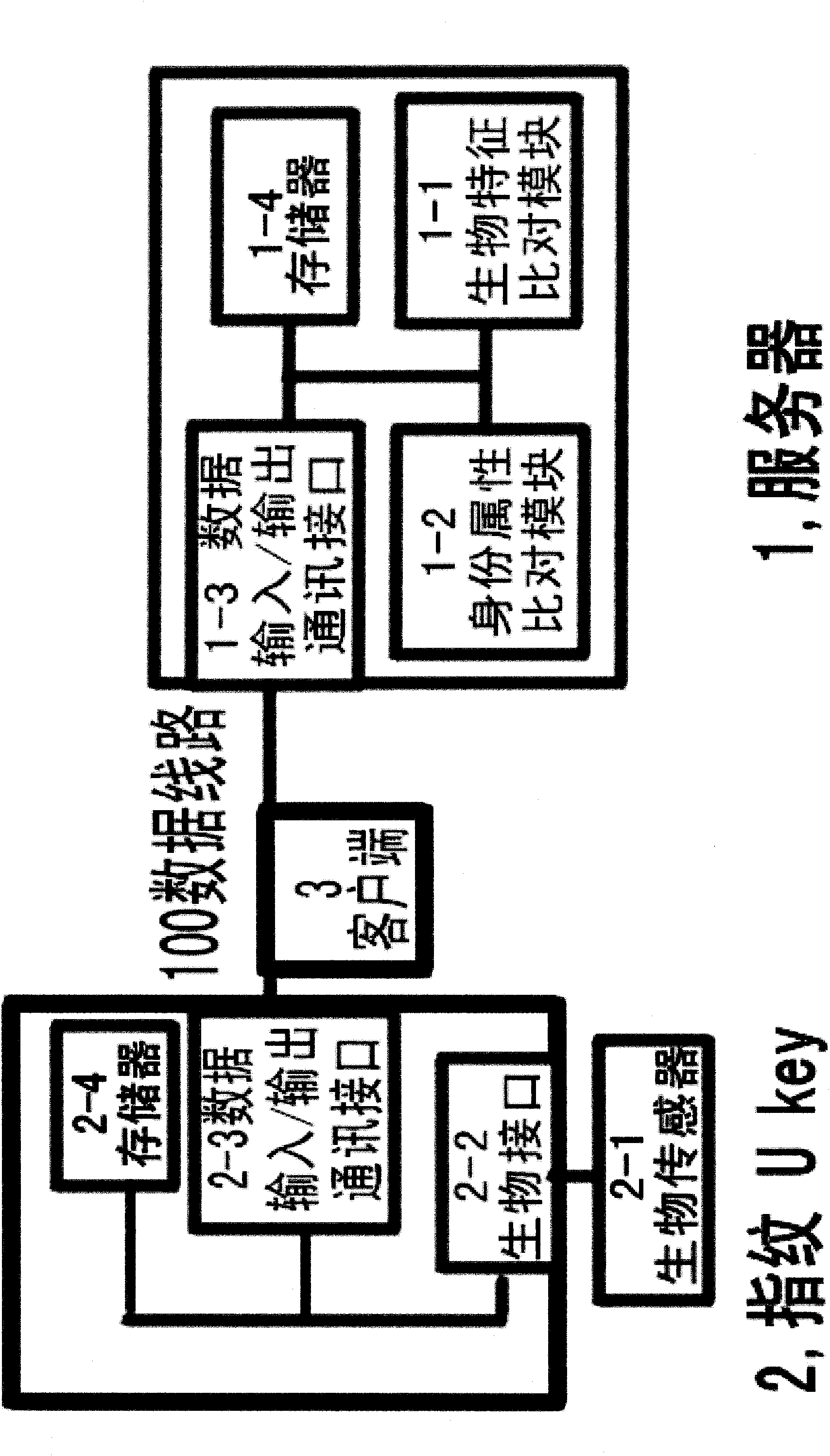 Method for matching and comparing user ID and ID matching system