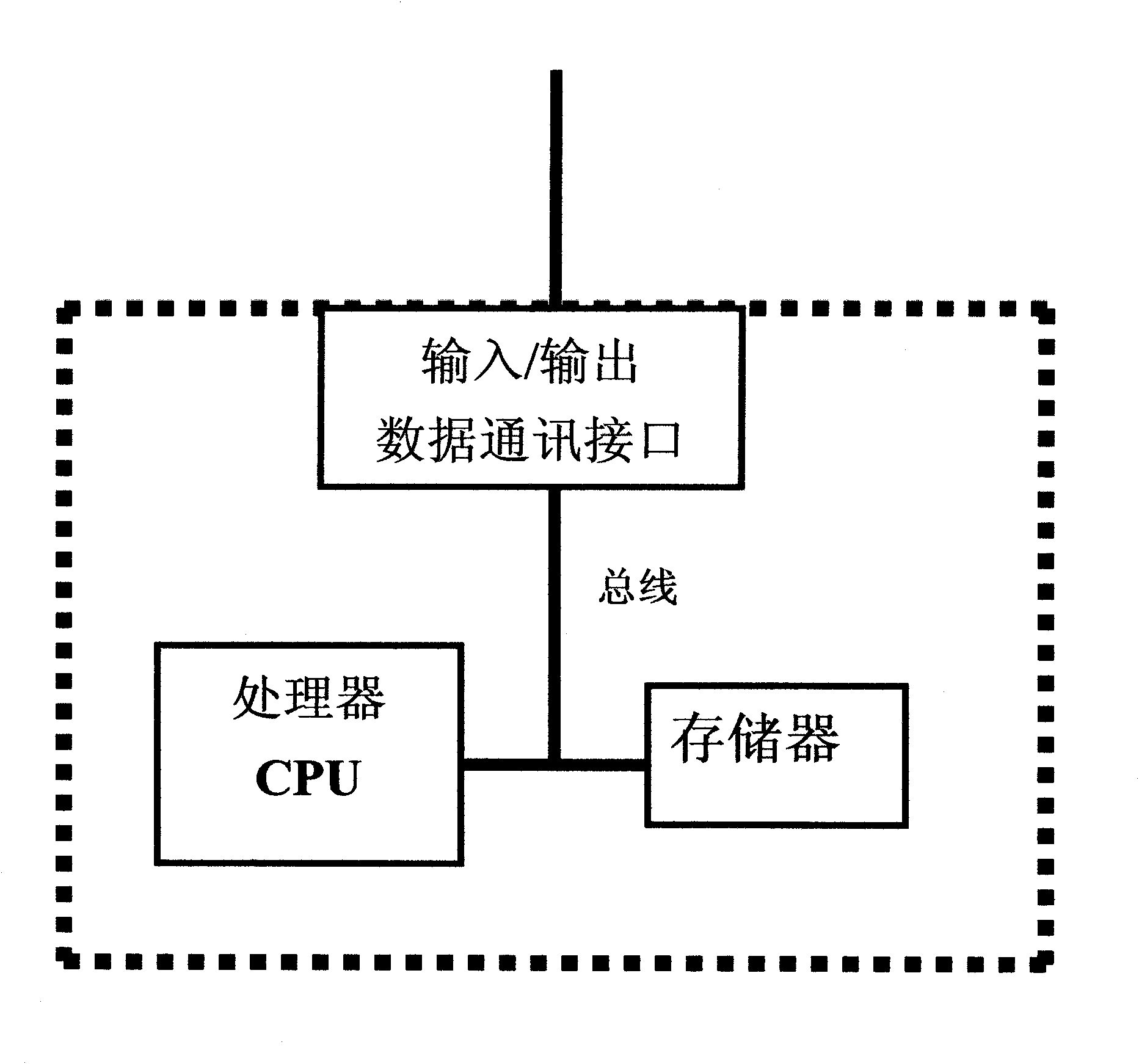 Method for matching and comparing user ID and ID matching system