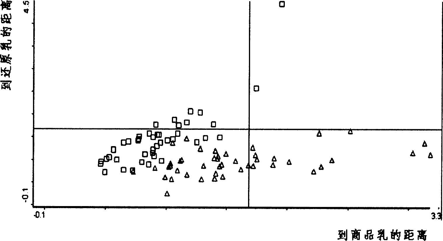 Method for identifying reductive milk in fresh milk and commodity milk by using near infrared spectrum