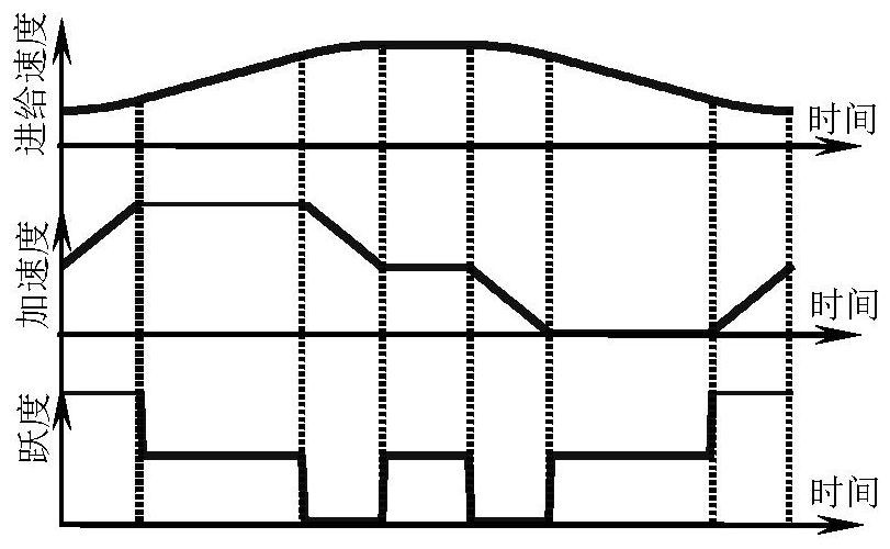 High-precision parameter path interpolation method and system