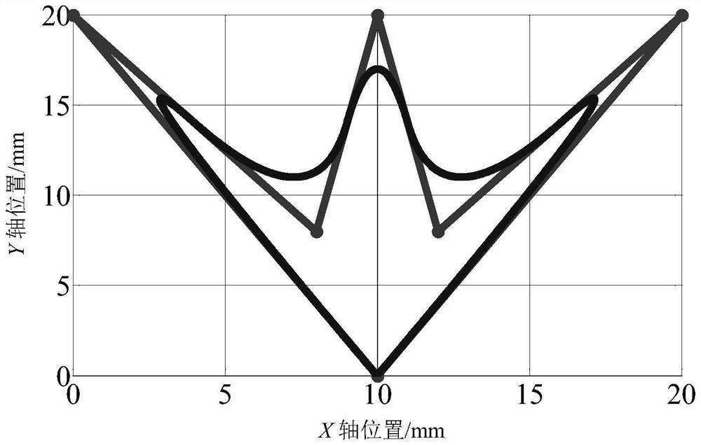 High-precision parameter path interpolation method and system