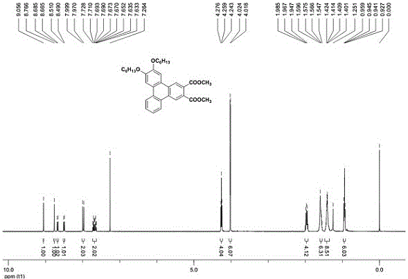 Polyalkoxy substituted 2,3-dicarboxylate triphenylene and its preparation method