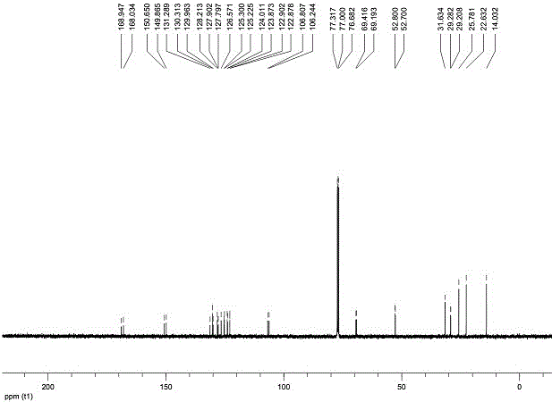 Polyalkoxy substituted 2,3-dicarboxylate triphenylene and its preparation method