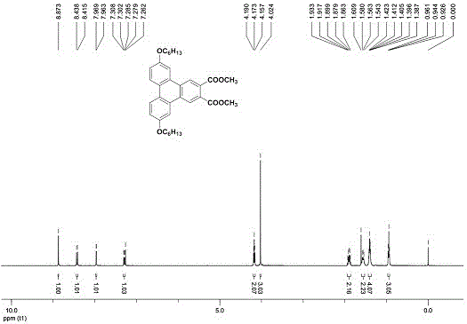 Polyalkoxy substituted 2,3-dicarboxylate triphenylene and its preparation method