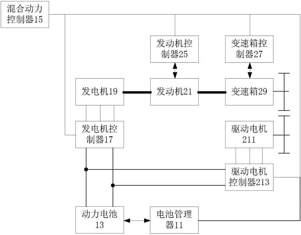 Hybrid electric vehicle, control system and control method thereof