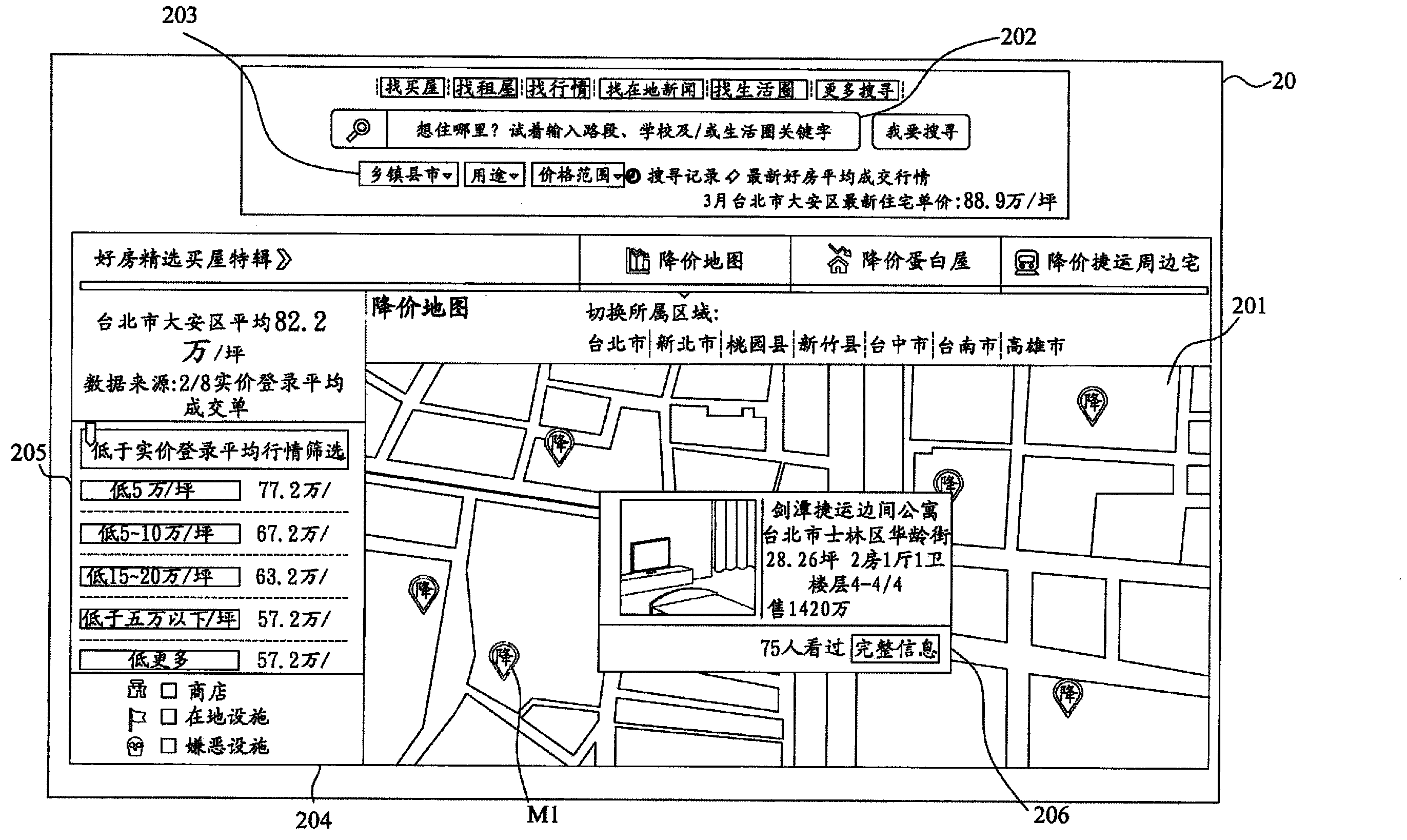 Object renting and selling system with object price fluctuation as display basis