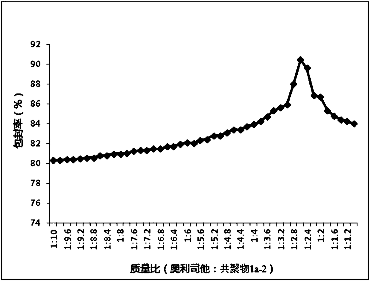 Application of nanoparticle containing orlistat in preparing anti-hepatitis B virus medicine