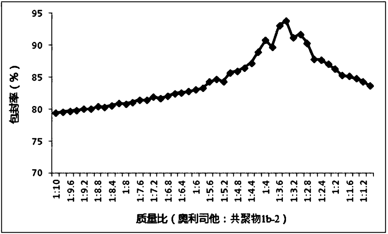 Application of nanoparticle containing orlistat in preparing anti-hepatitis B virus medicine