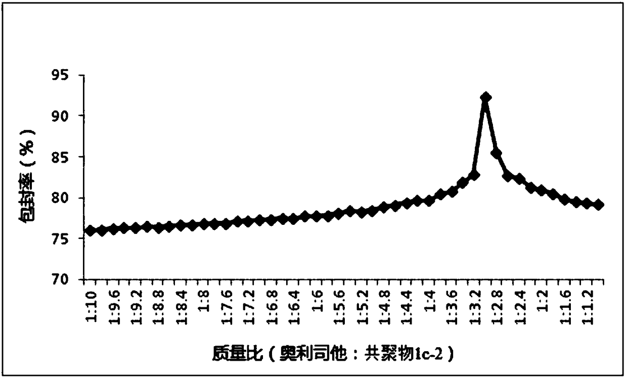 Application of nanoparticle containing orlistat in preparing anti-hepatitis B virus medicine