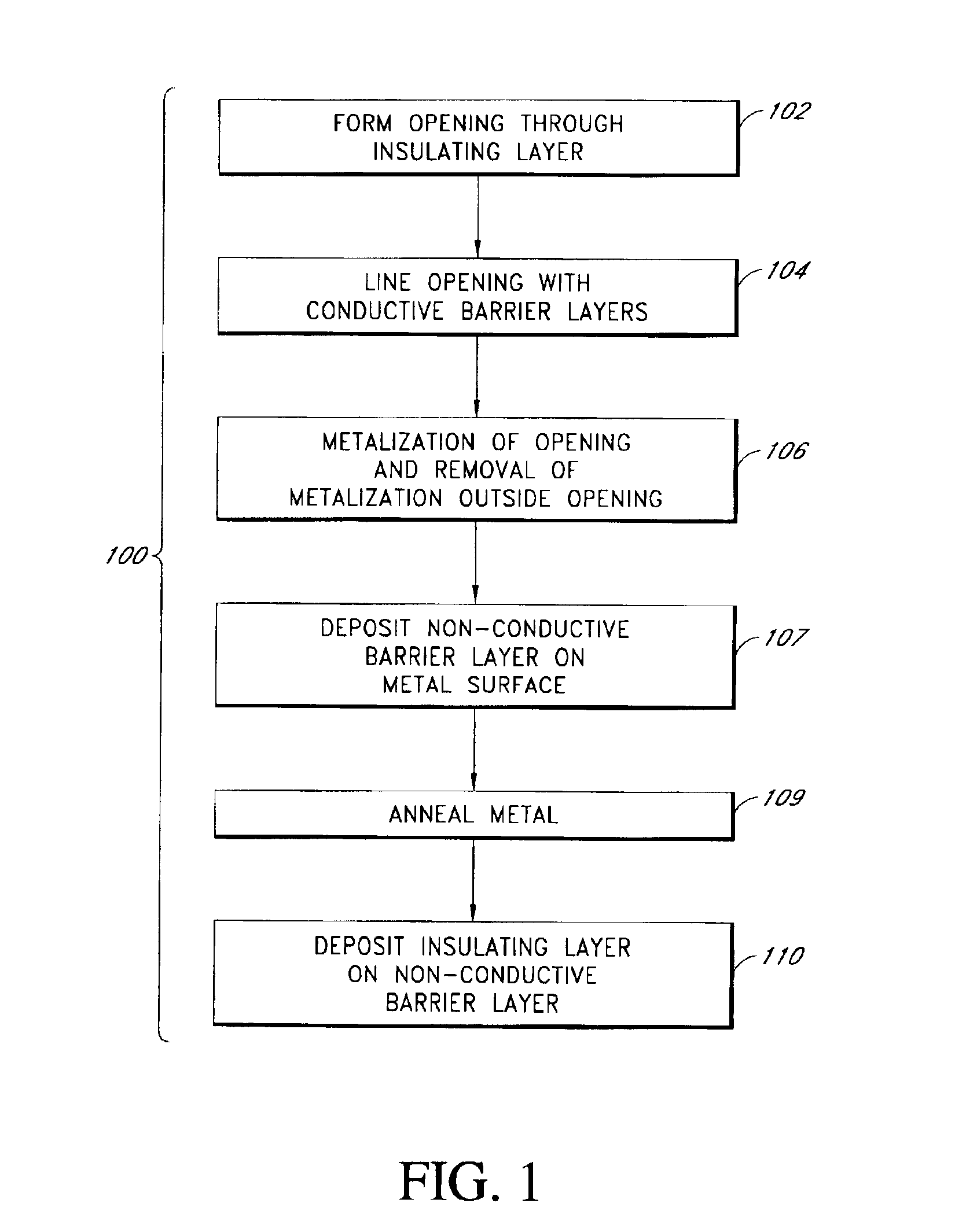 Low temperature nitride used as Cu barrier layer