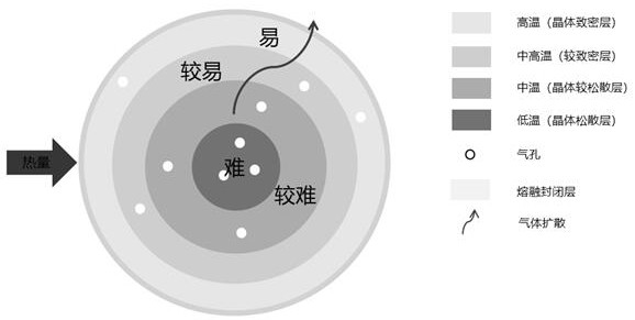 Method for preparing sintered magnesia from granular magnesite by one-step