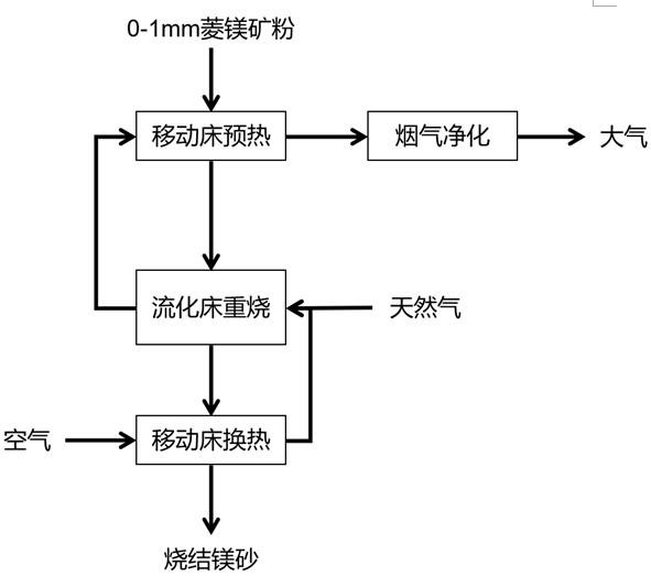 Method for preparing sintered magnesia from granular magnesite by one-step