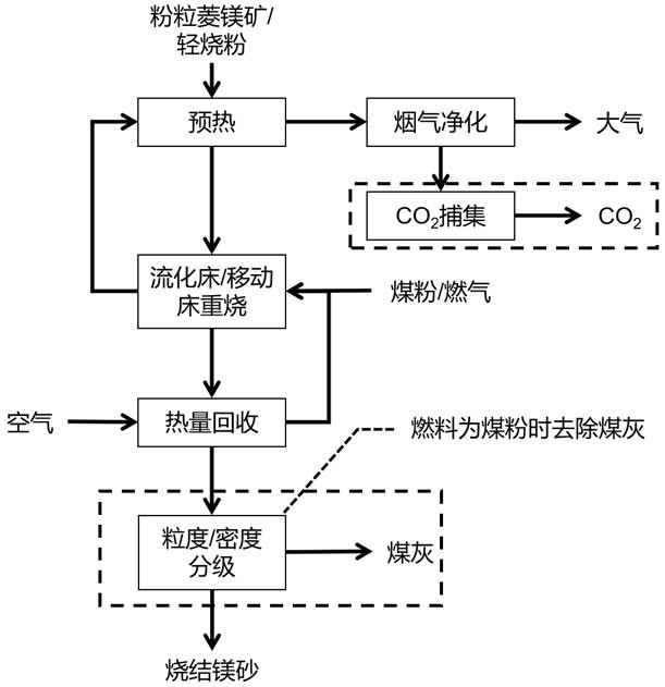 Method for preparing sintered magnesia from granular magnesite by one-step