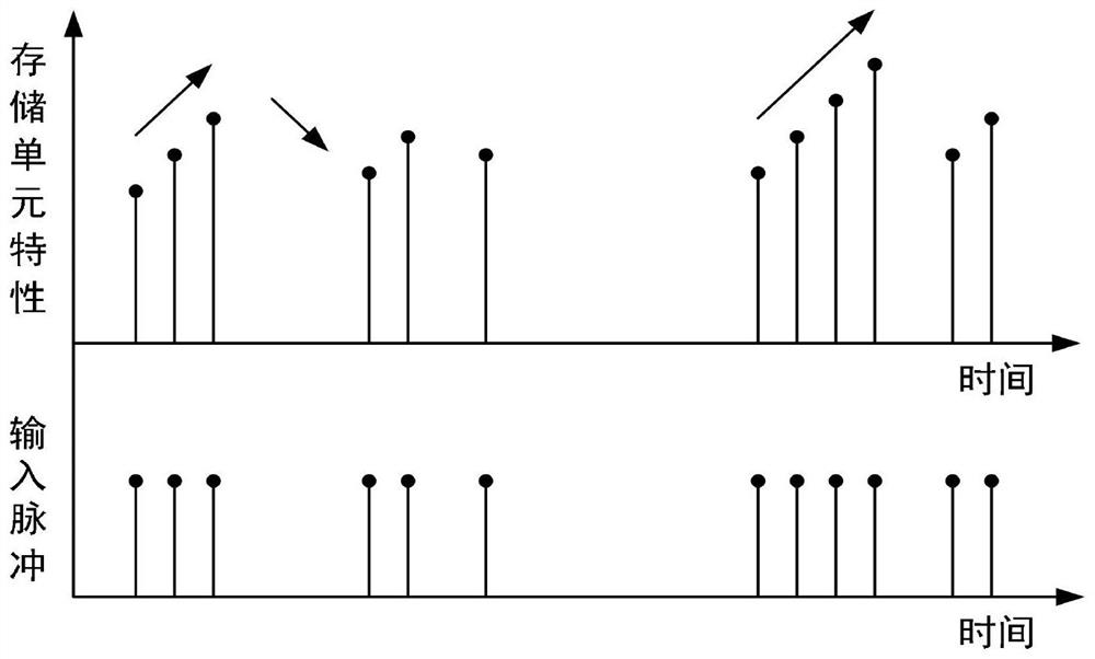 Working memory hardware implementation method based on reserve pool calculation