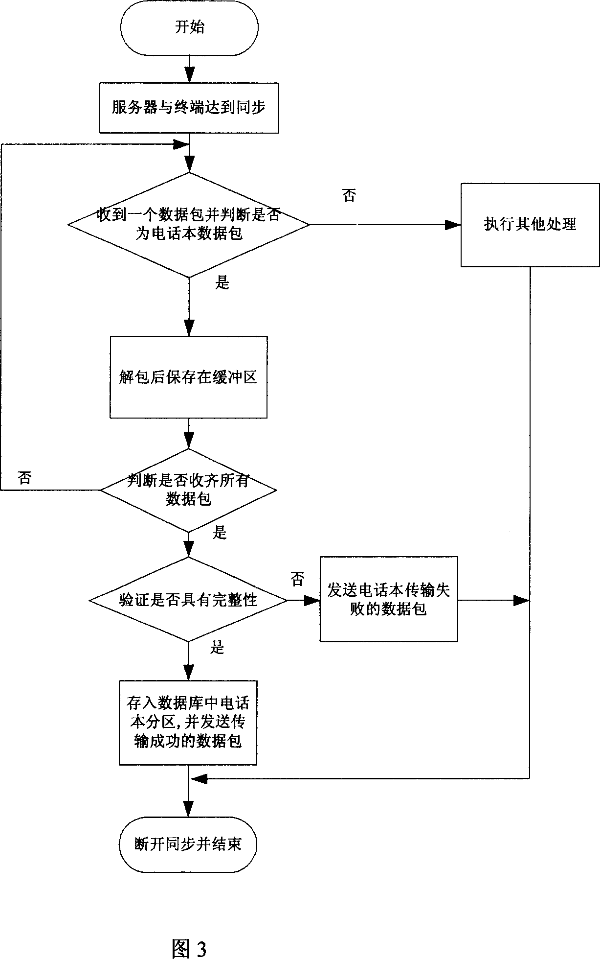 Mobile terminal user information data duplicate method