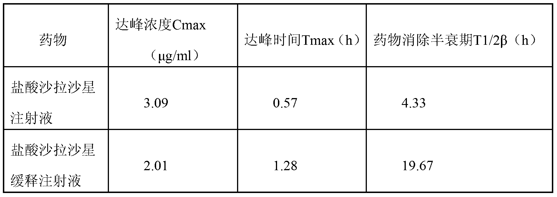 Sarafloxacin hydrochloride sustain-released injection and preparation method thereof