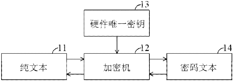 Apparatus and method for authenticating flash program