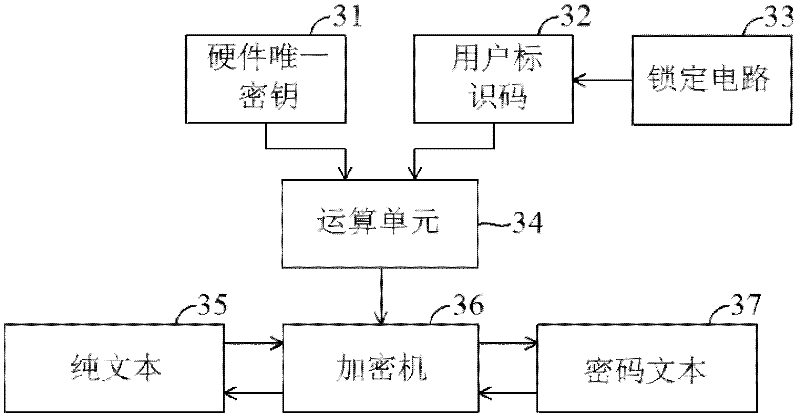 Apparatus and method for authenticating flash program