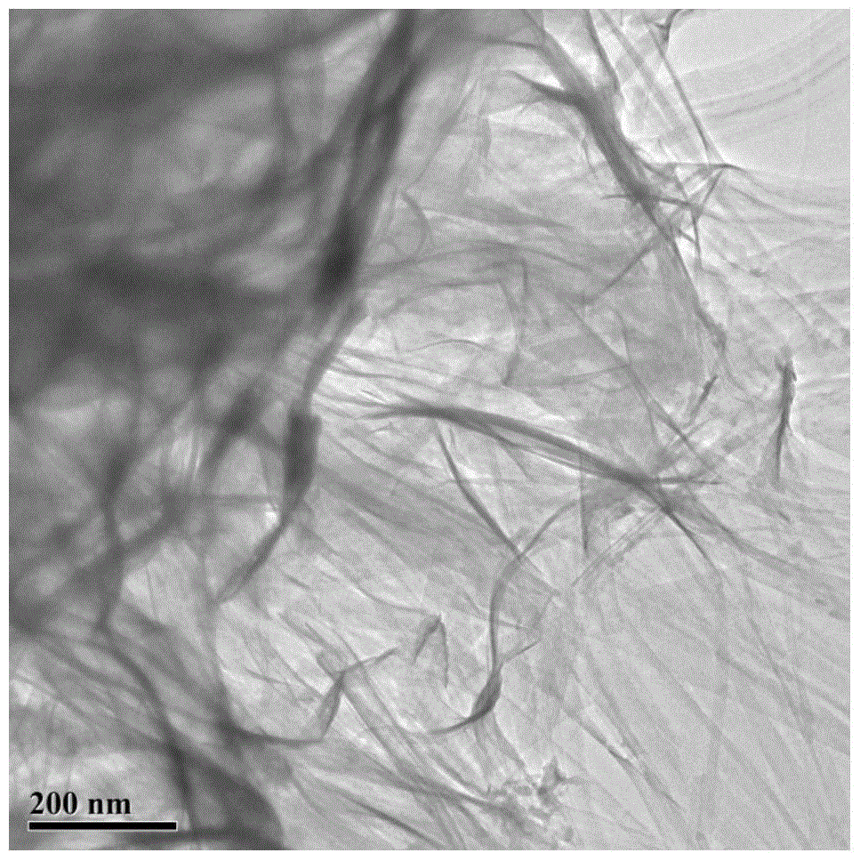 Cadmium selenide flower-like microspheres composed of nanosheets with hydrophilic surface, preparation method and application thereof