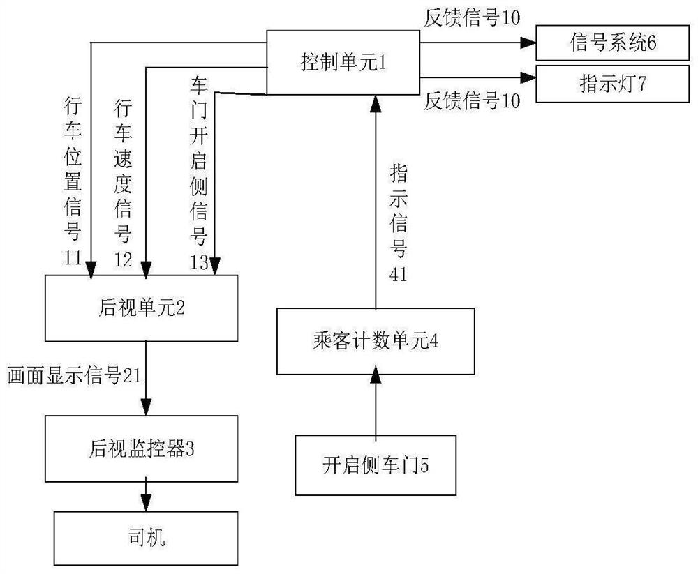 Passenger monitoring system and method and rail train