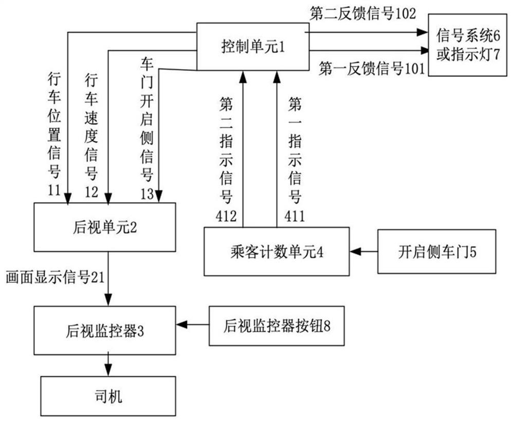 Passenger monitoring system and method and rail train