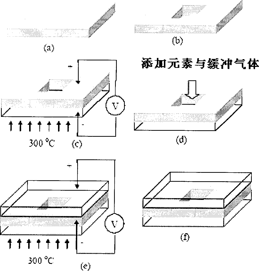 Process for preparing low-temperature wafer-level mini-sized gas container