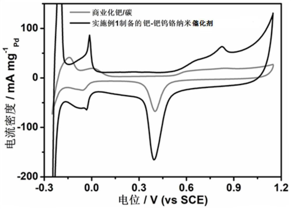 Palladium-palladium-tungsten-chromium nano-catalyst and preparation method and application thereof