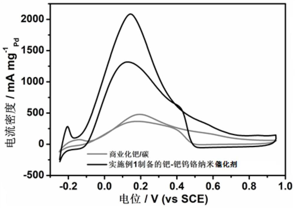 Palladium-palladium-tungsten-chromium nano-catalyst and preparation method and application thereof