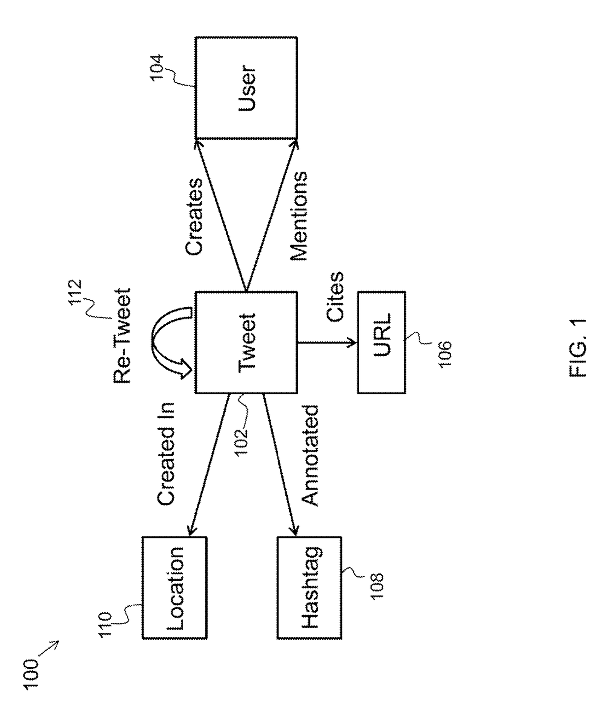 Method for gauging public interest in a topic using network analysis of online discussions