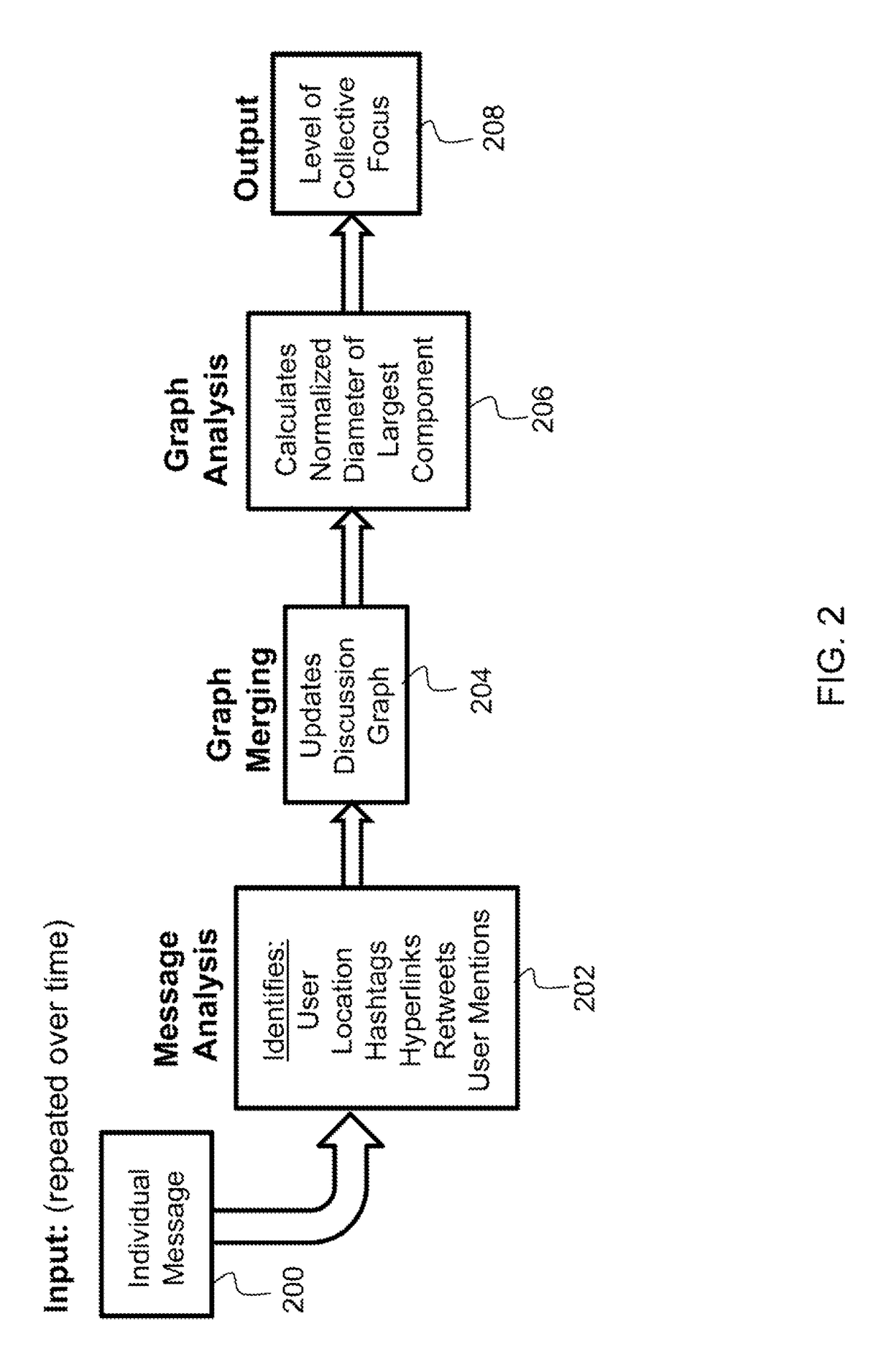 Method for gauging public interest in a topic using network analysis of online discussions