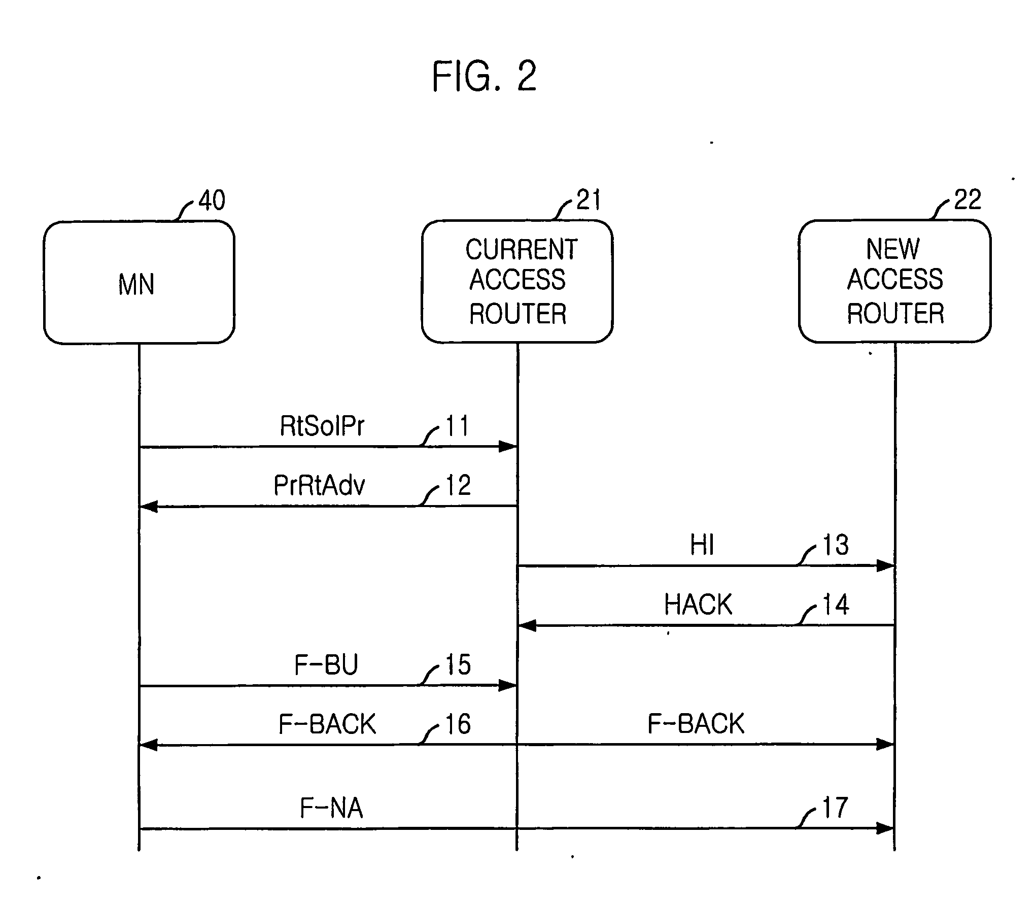 Access router based mobile ipv6 fast handover method