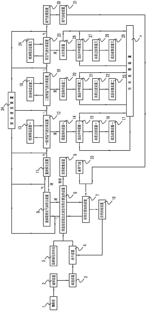 Safe and environment-friendly oil refining technology achieving cracking recycling of waste organic matter by means of continuous feeding and slag discharging