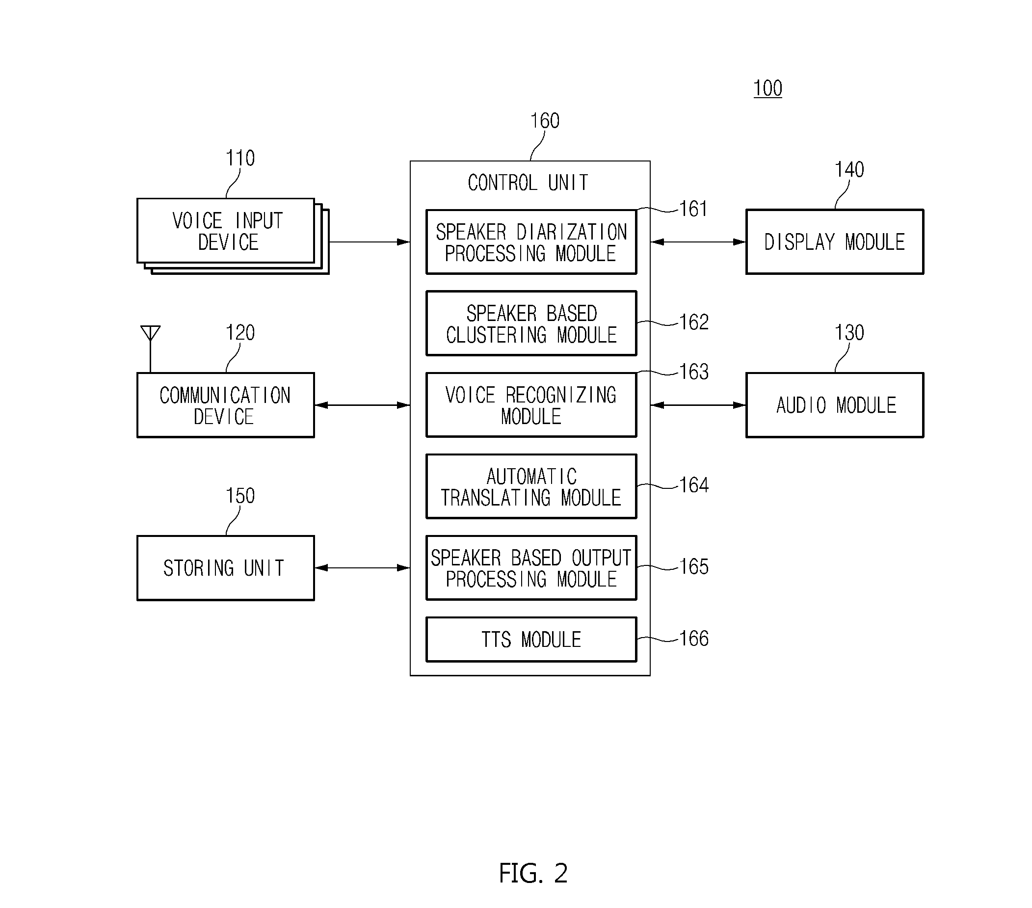 System for speaker diarization based multilateral automatic speech translation system and its operating method, and apparatus supporting the same