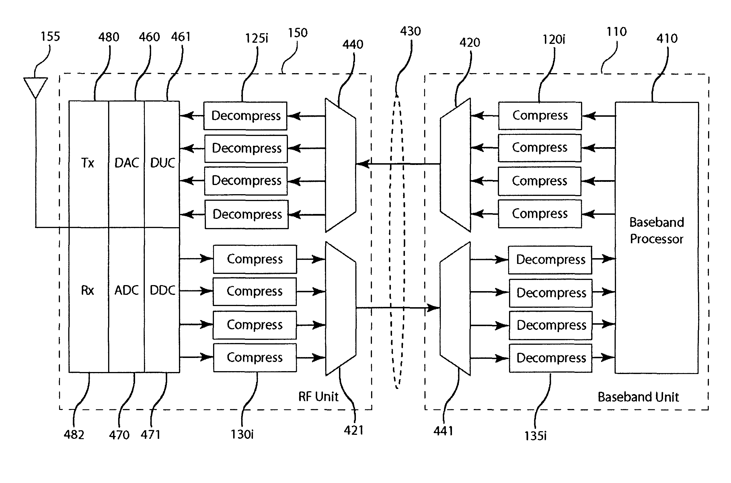 Compression of baseband signals in base transceiver systems