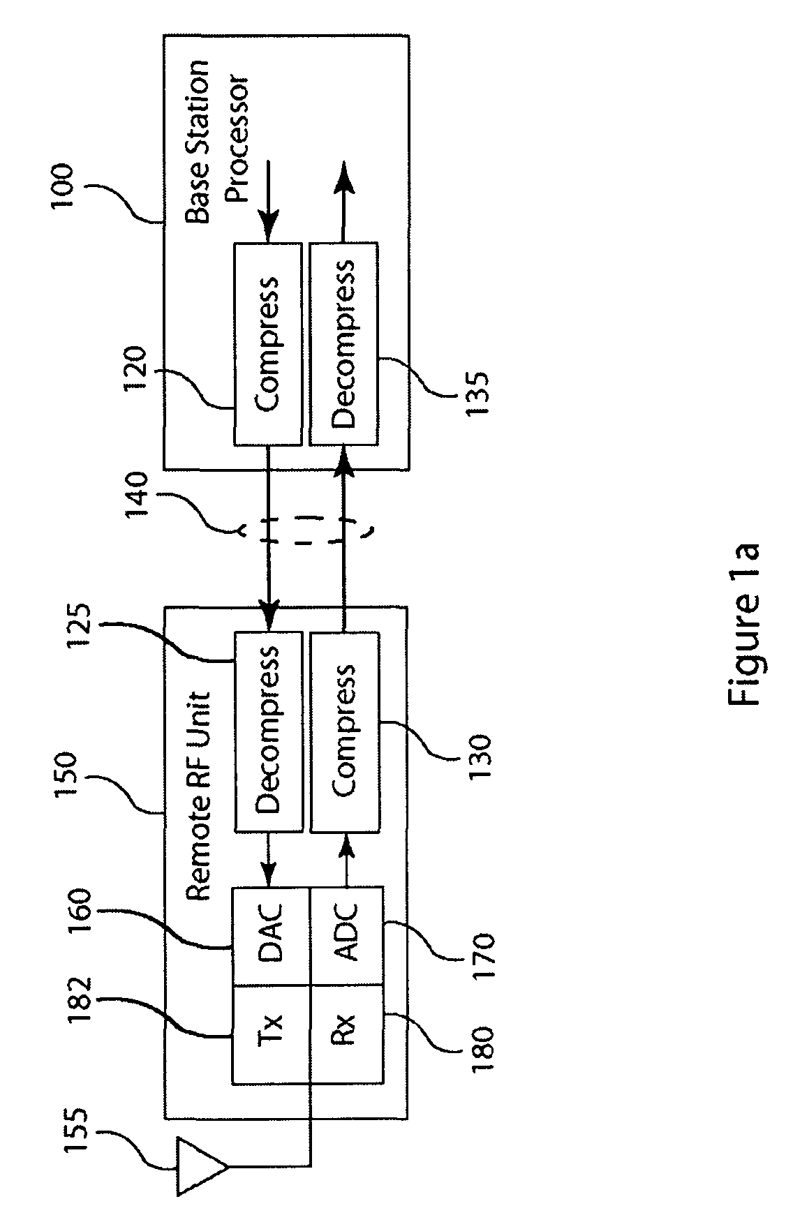 Compression of baseband signals in base transceiver systems