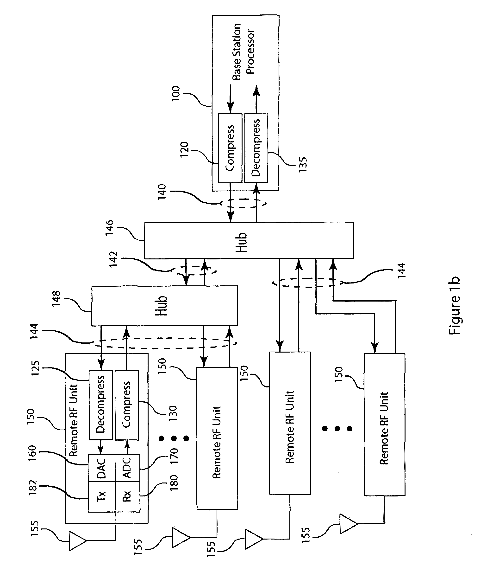 Compression of baseband signals in base transceiver systems