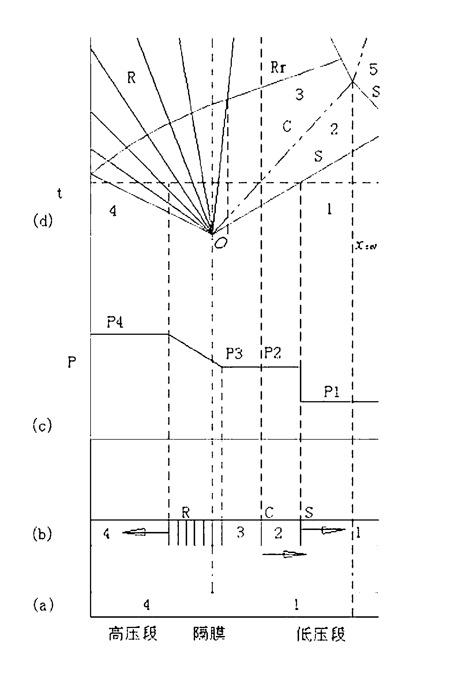 Measuring system for pressure response time of pressure-sensitive paint and temperature response time of temperature-sensitive paint