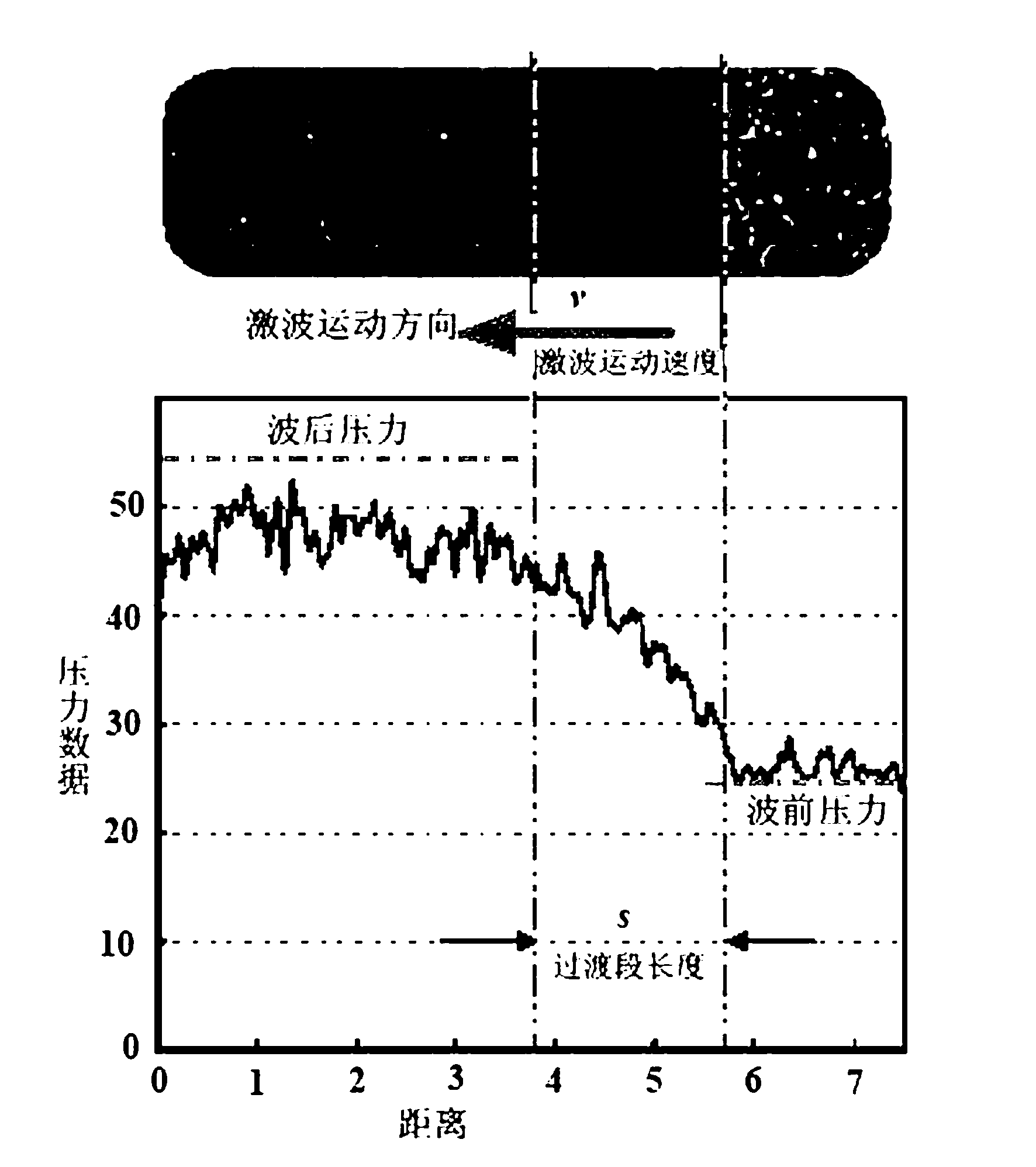 Measuring system for pressure response time of pressure-sensitive paint and temperature response time of temperature-sensitive paint