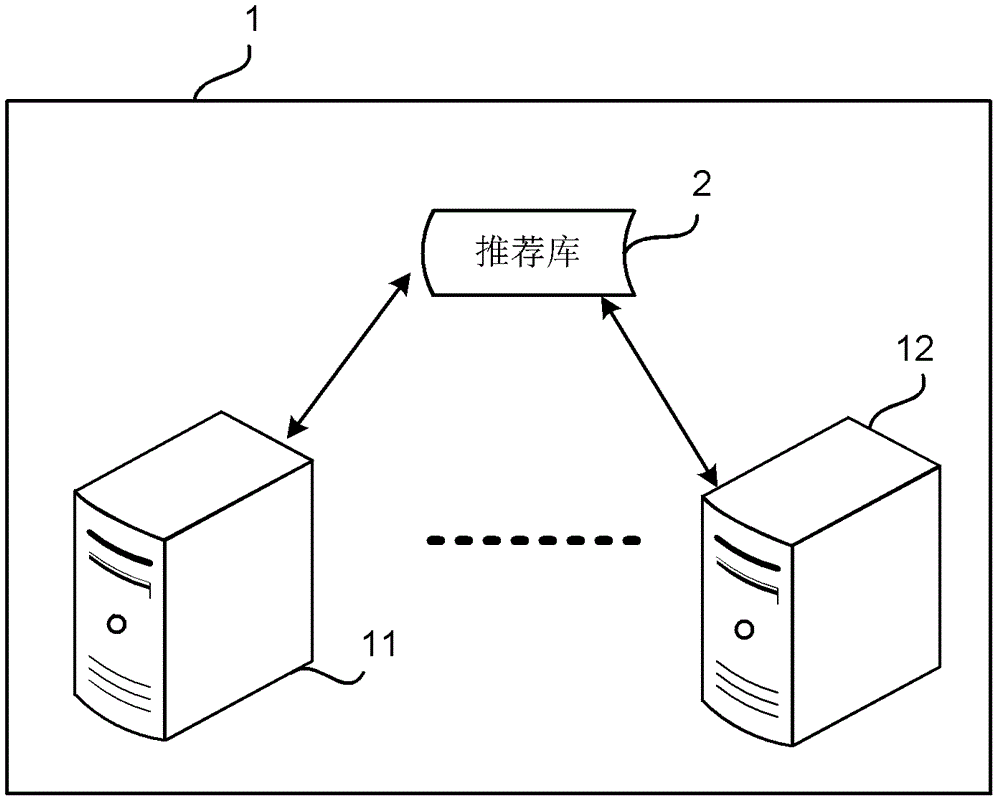 Keyword recommendation method and system for displaying data objects