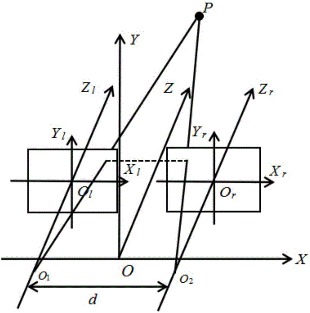 Intelligent anti-collision system and method for automobiles